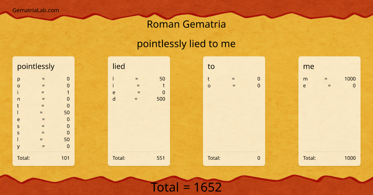 pointlessly lied to me in roman Gematria
